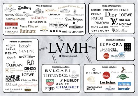 lvmh group and fendi|does lvmh own fendi.